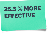post-it 25.3% more effective